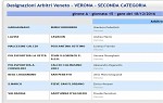 Seconda, girone A Seconda, girone A